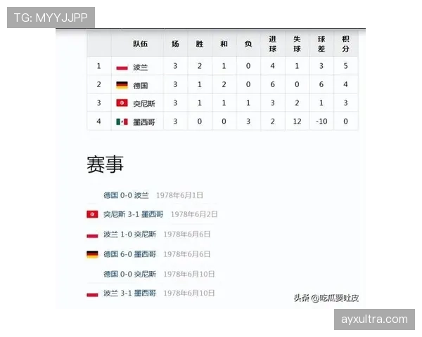 突尼斯能否在2026世界杯创造历史突破非洲球队最佳战绩