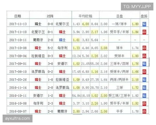 世界杯B组晋级概率实时更新 世界杯B组晋级概率实时更新